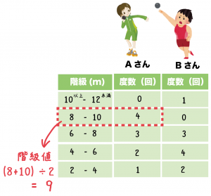最頻値　求め方　モード