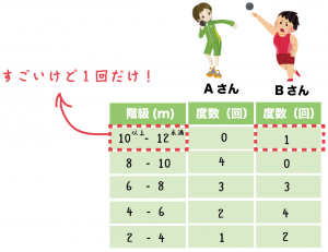 最頻値　求め方　モード