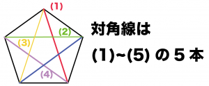 多角形の対角線の本数　求め方　公式