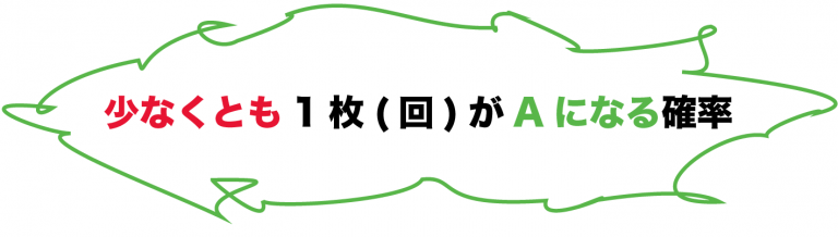 「少なくとも」がついた確率の求め方がわかる3ステップ