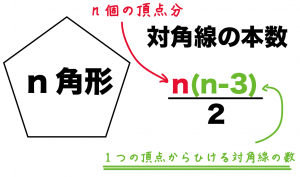 多角形　対角線　本数　公式