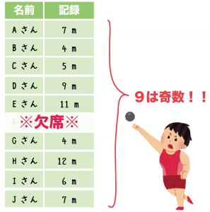 中央値　メディアン　出し方