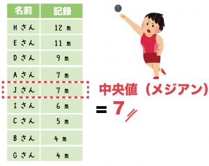 中央値　求め方　メジアン