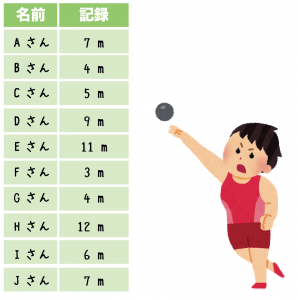 中央値　メディアン　求め方　出し方