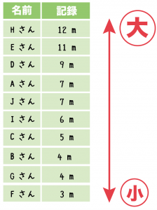 中央値　メディアン　求め方