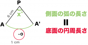 円錐　最短距離