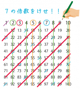 素数の求め方