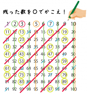 素数の求め方