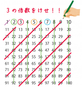エラトステネスのふるい