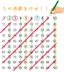 エラトステネスのふるい