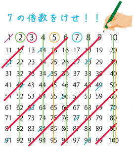 エラトステネスのふるい