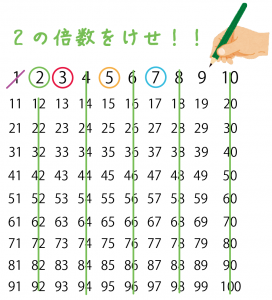 素数の求め方