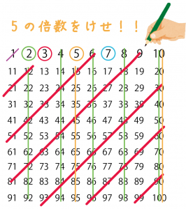 素数の求め方