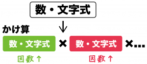 因数とは