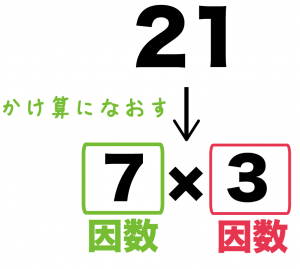 因数とは
