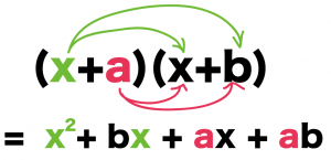 乗法公式　中学数学