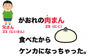 1から100までの素数　覚え方