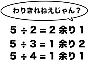 素数とは何か