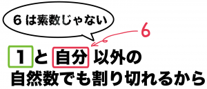 素数とは何か