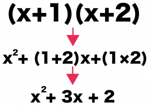 乗法公式　覚え方　中学数学