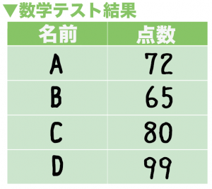 度数分布表 平均値 求め方