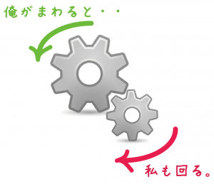 歯車　数学