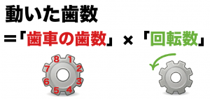 歯車　数学