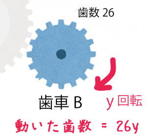 歯車　数学