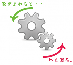 歯車　数学