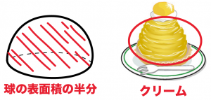 半球　表面積