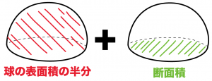 半球　表面積　公式