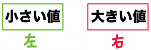 一次関数　変域　求め方