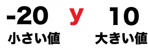 一次関数　変域　求め方