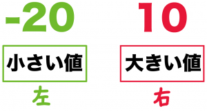 一次関数　変域　求め方