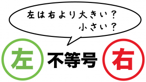 不等号　読み方
