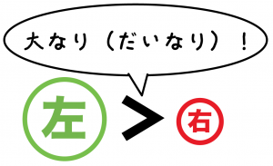 不等号　読み方