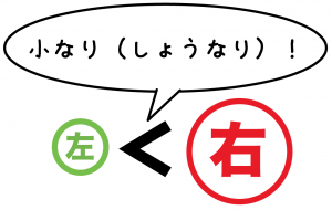 不等号　読み方