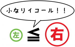 不等号　読み方