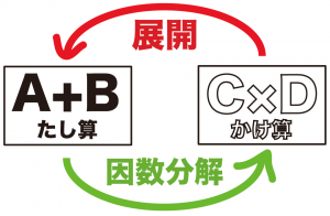 因数分解とは　中学数学