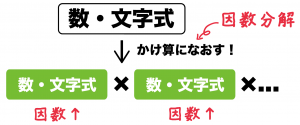 因数分解とは　中学数学