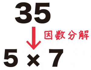 因数分解とは　中学数学