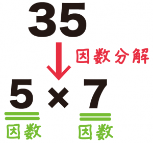 因数分解とは　中学数学