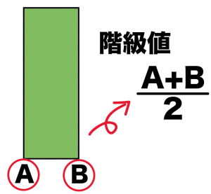 ヒストグラム　平均値