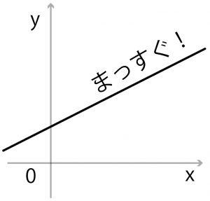 一次関数　変域　求め方