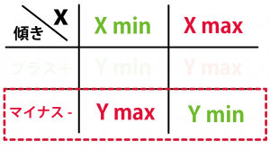 一次関数　変域　求め方