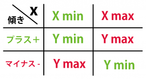 一次関数　変域　求め方
