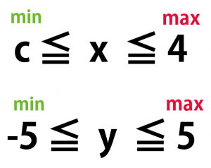 一次関数　変域　求め方