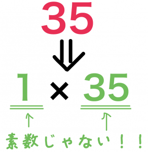 素因数分解とは