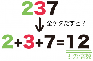 素数　見分け方