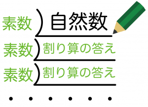 素因数分解　やり方　解き方